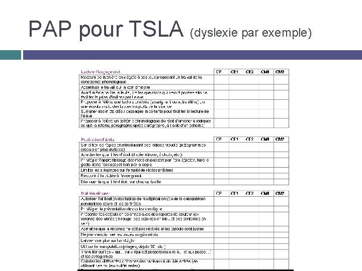 PAP pour TSLA (dyslexie par exemple) 