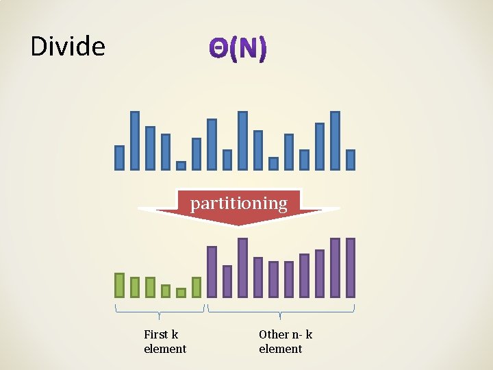 Divide partitioning First k element Other n- k element Divide partitioning First k element Other n- k element