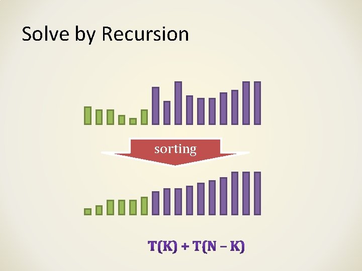 Solve by Recursion sorting Solve by Recursion sorting