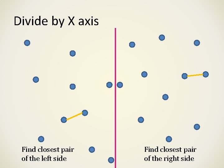 Divide by X axis Find closest pair of the left side Find closest pair Divide by X axis Find closest pair of the left side Find closest pair