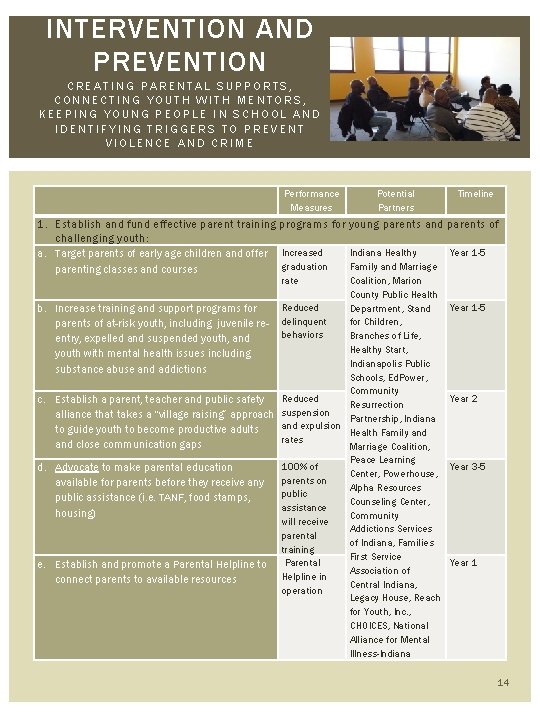 INTERVENTION AND PREVENTION CREATING PARENTAL SUPPORTS, CONNECTING YOUTH WITH MENTORS, KEEPING YOUNG PEOPLE IN