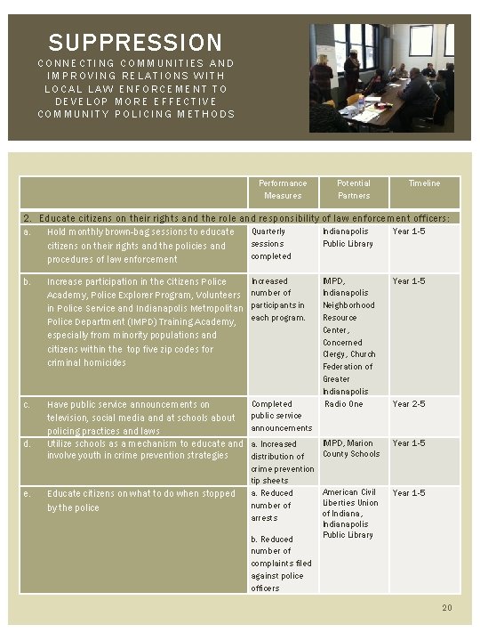 SUPPRESSION CONNECTING COMMUNITIES AND IMPROVING RELATIONS WITH LOCAL LAW ENFORCEMENT TO DEVELOP MORE EFFECTIVE