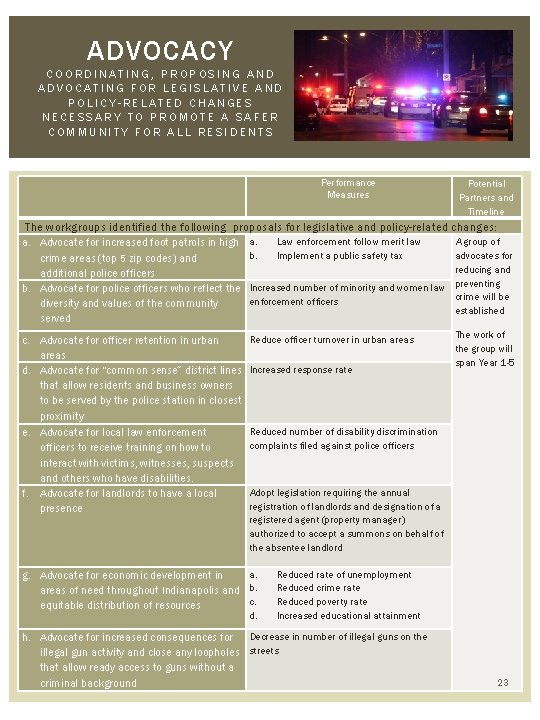 ADVOCACY COORDINATING, PROPOSING AND ADVOCATING FOR LEGISLATIVE AND POLICY-RELATED CHANGES NECESSARY TO PROMOTE A