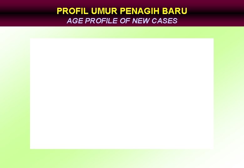 PROFIL UMUR PENAGIH BARU AGE PROFILE OF NEW CASES 