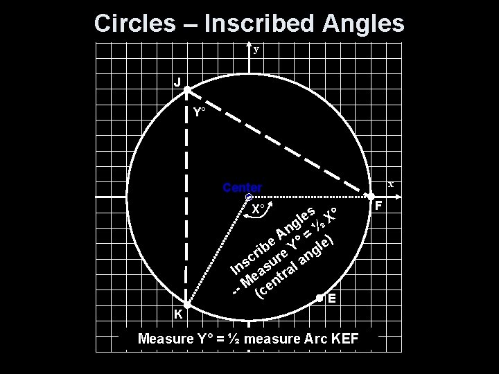 Circles – Inscribed Angles y J Y° x Center X° es X° l g