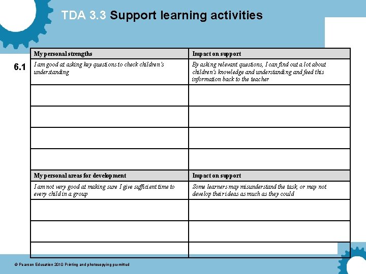 TDA 3. 3 Support learning activities 6. 1 My personal strengths Impact on support