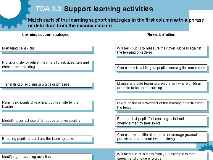 TDA 3. 3 Support learning activities Match each of the learning support strategies in