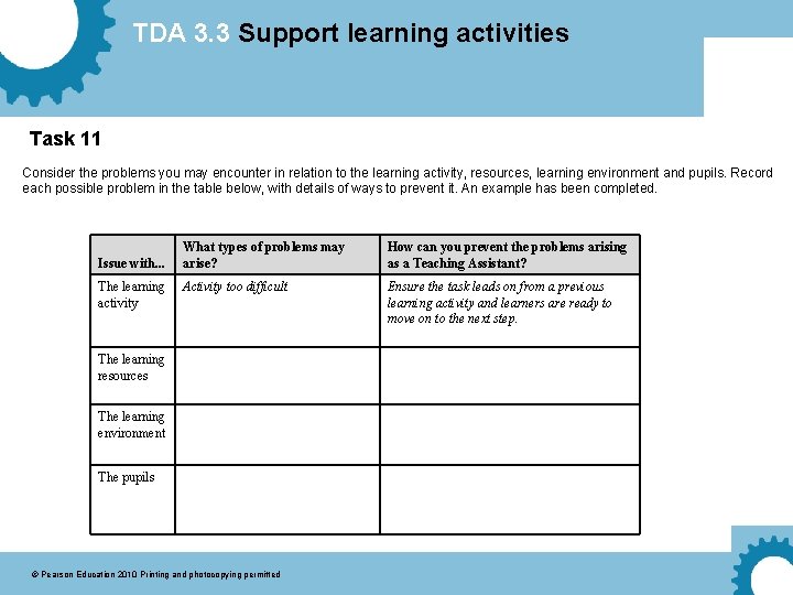 TDA 3. 3 Support learning activities Task 11 Consider the problems you may encounter