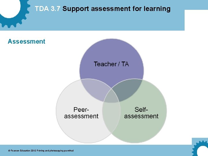 TDA 3. 7 Support assessment for learning Assessment © Pearson Education 2010 Printing and
