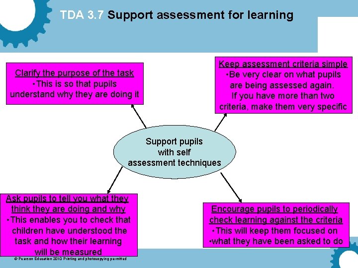 TDA 3. 7 Support assessment for learning Clarify the purpose of the task •