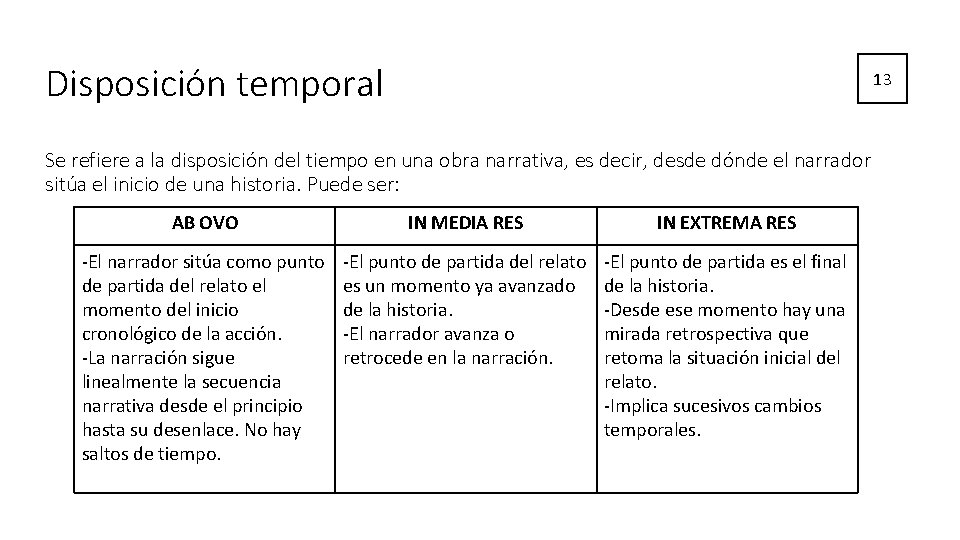 Disposición temporal 13 Se refiere a la disposición del tiempo en una obra narrativa, Disposición temporal 13 Se refiere a la disposición del tiempo en una obra narrativa,