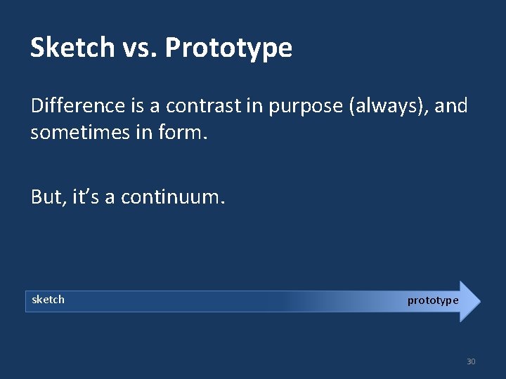 Sketch vs. Prototype Difference is a contrast in purpose (always), and sometimes in form.