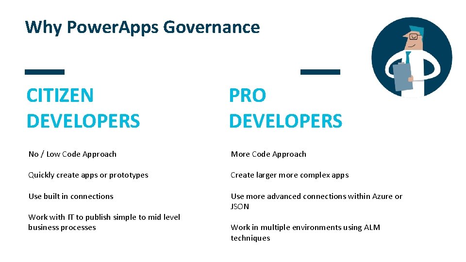 Why Power. Apps Governance CITIZEN DEVELOPERS PRO DEVELOPERS No / Low Code Approach More