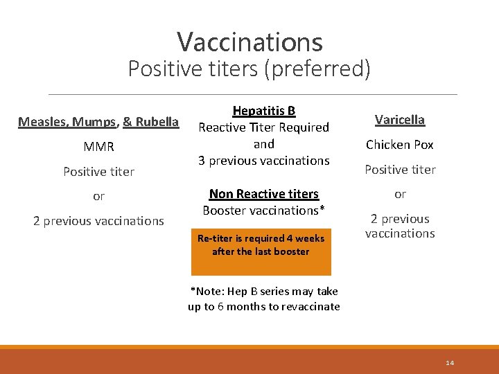 Vaccinations Positive titers (preferred) Measles, Mumps, & Rubella MMR Positive titer or 2 previous