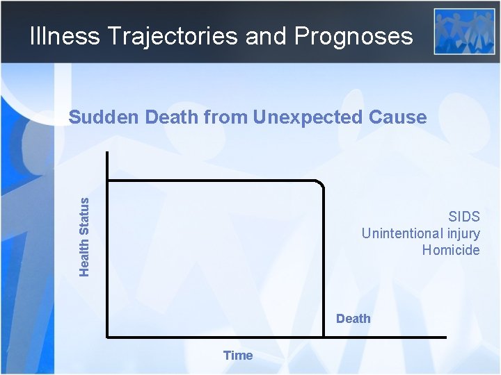 Illness Trajectories and Prognoses Health Status Sudden Death from Unexpected Cause SIDS Unintentional injury