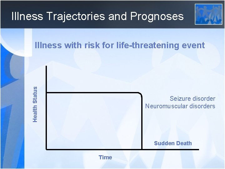 Illness Trajectories and Prognoses Health Status Illness with risk for life-threatening event Seizure disorder