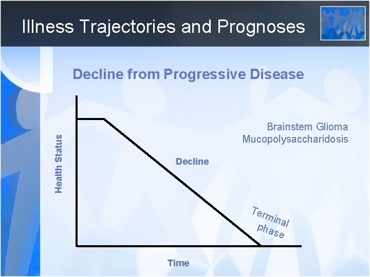 Illness Trajectories and Prognoses Health Status Decline from Progressive Disease Brainstem Glioma Mucopolysaccharidosis Decline