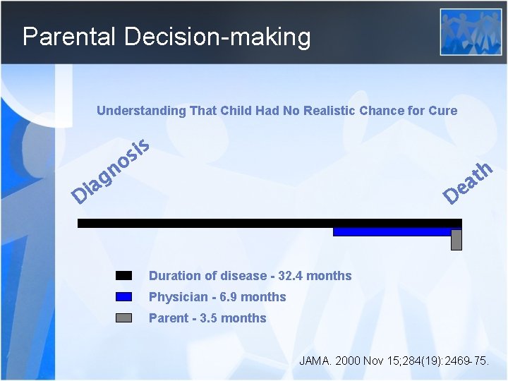 Parental Decision-making Understanding That Child Had No Realistic Chance for Cure i s no