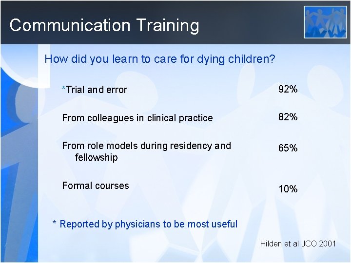 Communication Training How did you learn to care for dying children? *Trial and error