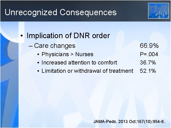 Unrecognized Consequences • Implication of DNR order – Care changes 66. 9% • Physicians