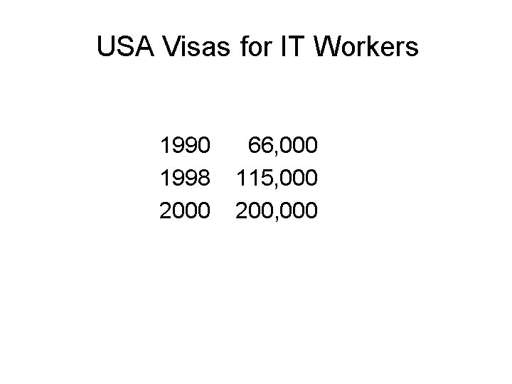 USA Visas for IT Workers Table 1: USA visas 1990 66, 000 1998 115,