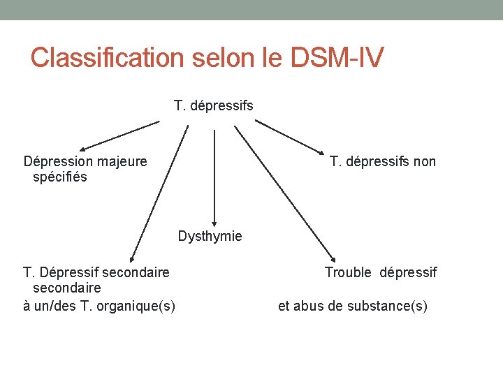 Classification selon le DSM-IV T. dépressifs Dépression majeure T. dépressifs non spécifiés Dysthymie T.