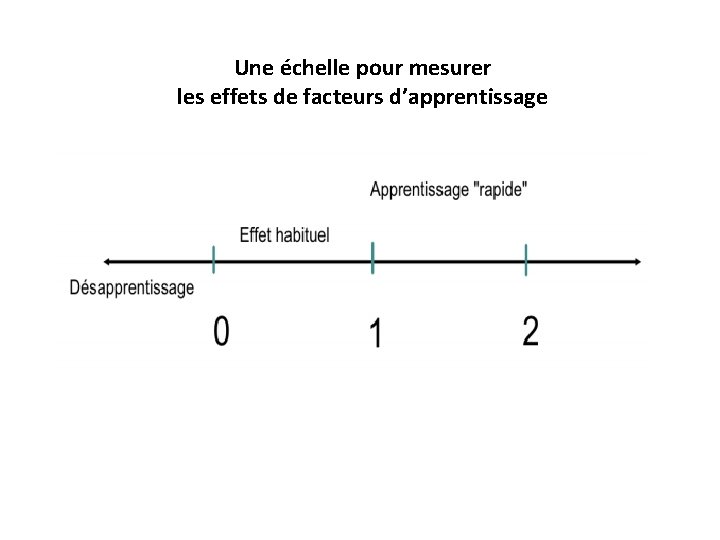 Une échelle pour mesurer les effets de facteurs d’apprentissage 