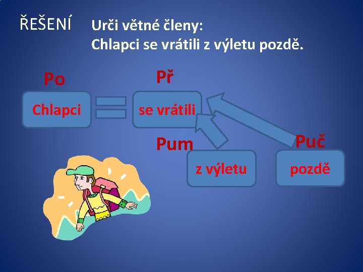 ŘEŠENÍ Urči větné členy: Chlapci se vrátili z výletu pozdě. Po Př Chlapci se