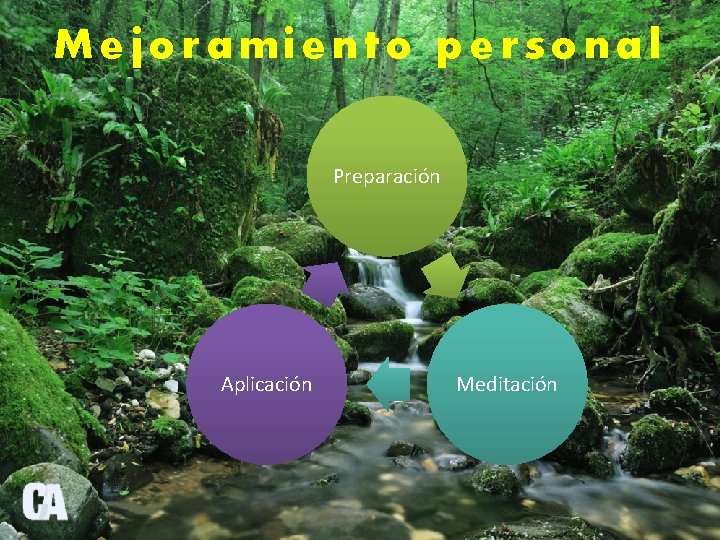 Mejoramiento personal Preparación Aplicación Meditación 