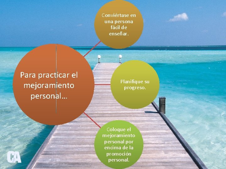 Conviértase en una persona fácil de enseñar. Para practicar el mejoramiento personal… Planifique su