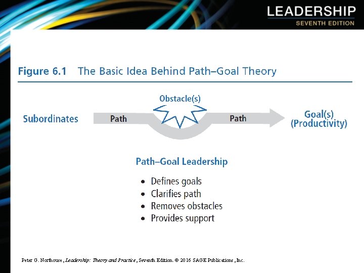 Peter G. Northouse, Leadership: Theory and Practice, Seventh Edition. © 2016 SAGE Publications, Inc.