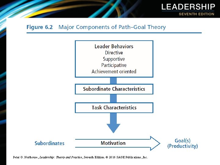 Peter G. Northouse, Leadership: Theory and Practice, Seventh Edition. © 2016 SAGE Publications, Inc.