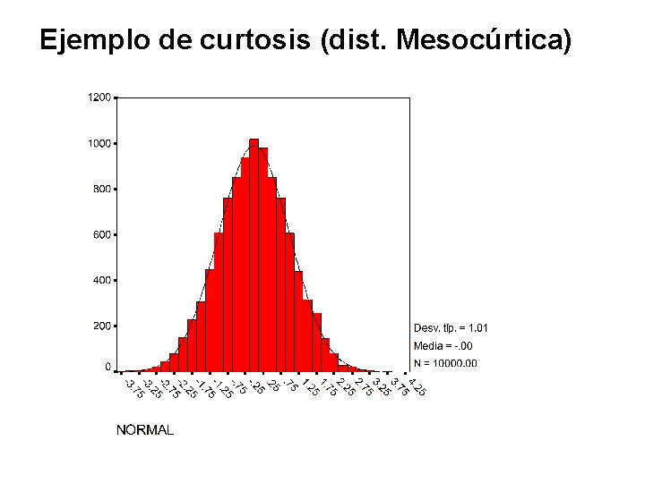 Ejemplo de curtosis (dist. Mesocúrtica) 