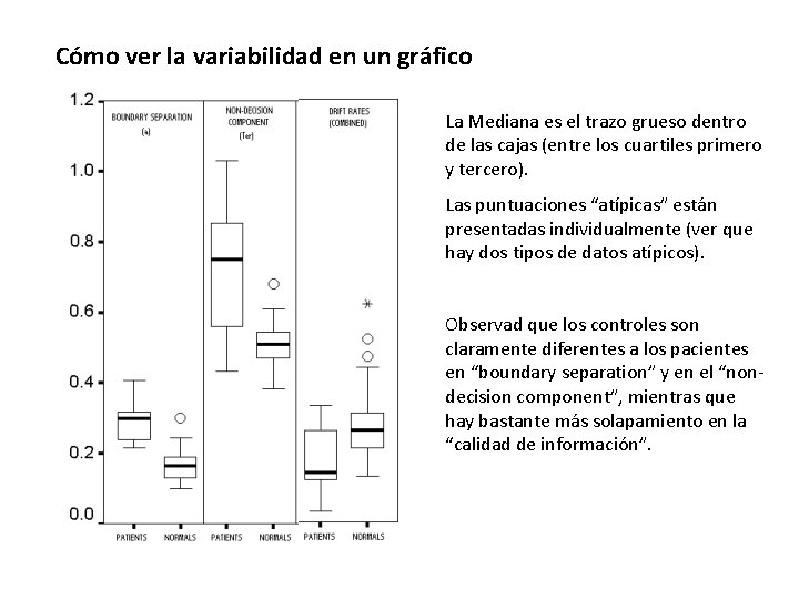 Cómo ver la variabilidad en un gráfico La Mediana es el trazo grueso dentro