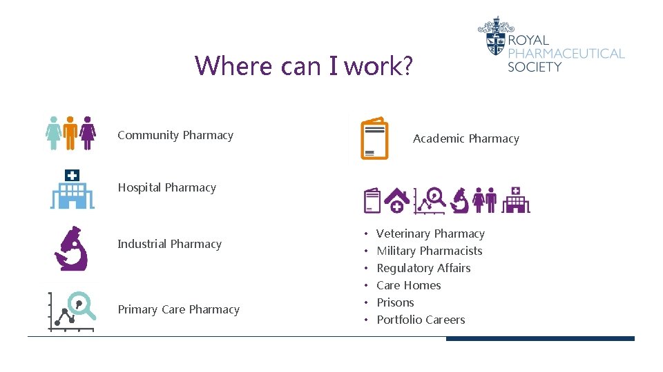 Where can I work? Community Pharmacy Academic Pharmacy Hospital Pharmacy Industrial Pharmacy • Veterinary