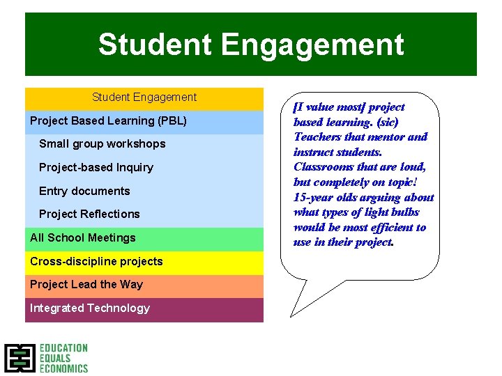 Student Engagement Project Based Learning (PBL) Small group workshops Project-based Inquiry Entry documents Project Student Engagement Project Based Learning (PBL) Small group workshops Project-based Inquiry Entry documents Project