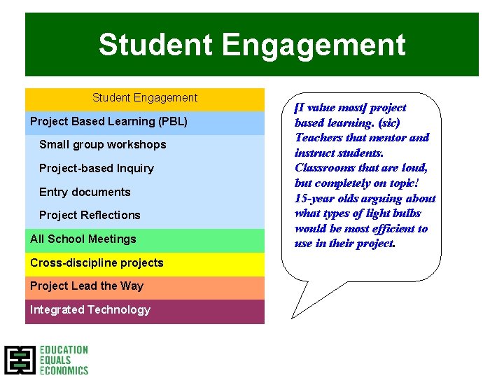 Student Engagement Project Based Learning (PBL) Small group workshops Project-based Inquiry Entry documents Project