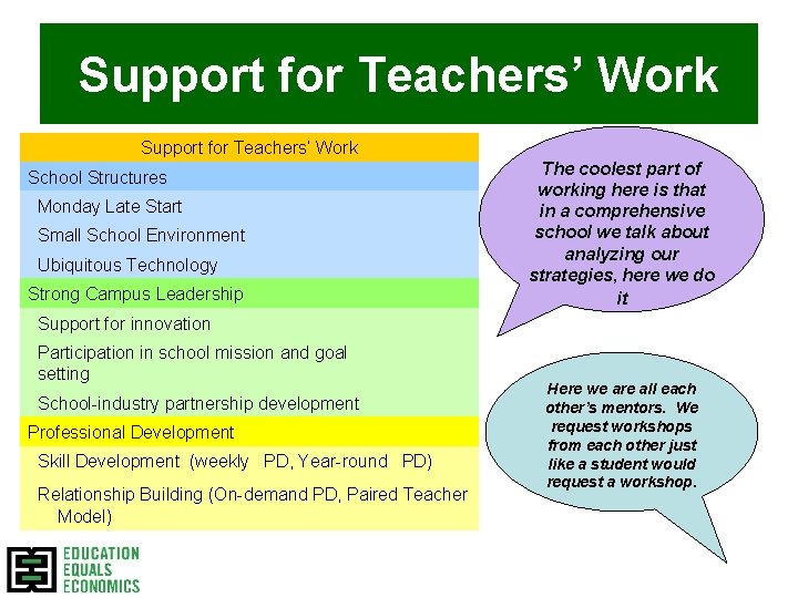 Support for Teachers’ Work School Structures Monday Late Start Small School Environment Ubiquitous Technology