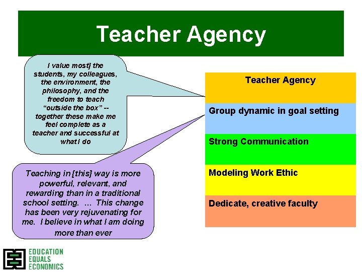 Teacher Agency I value most] the students, my colleagues, the environment, the philosophy, and