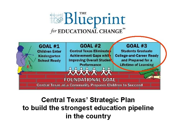 Central Texas’ Strategic Plan to build the strongest education pipeline in the country Central Texas’ Strategic Plan to build the strongest education pipeline in the country