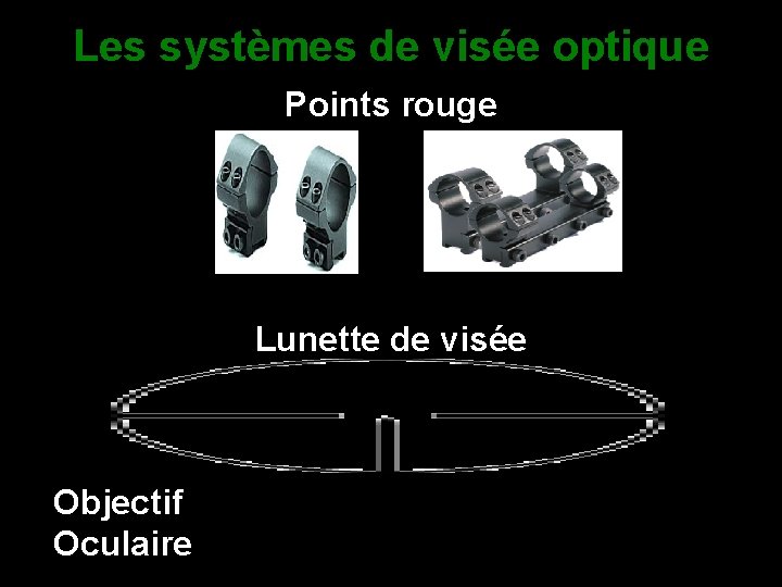 Les systèmes de visée optique Points rouge Lunette de visée Objectif Oculaire 