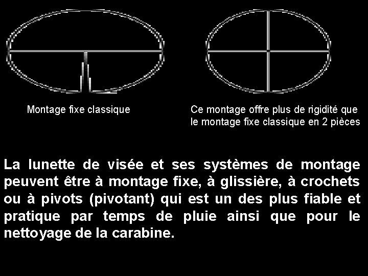  Montage fixe classique Ce montage offre plus de rigidité que le montage fixe