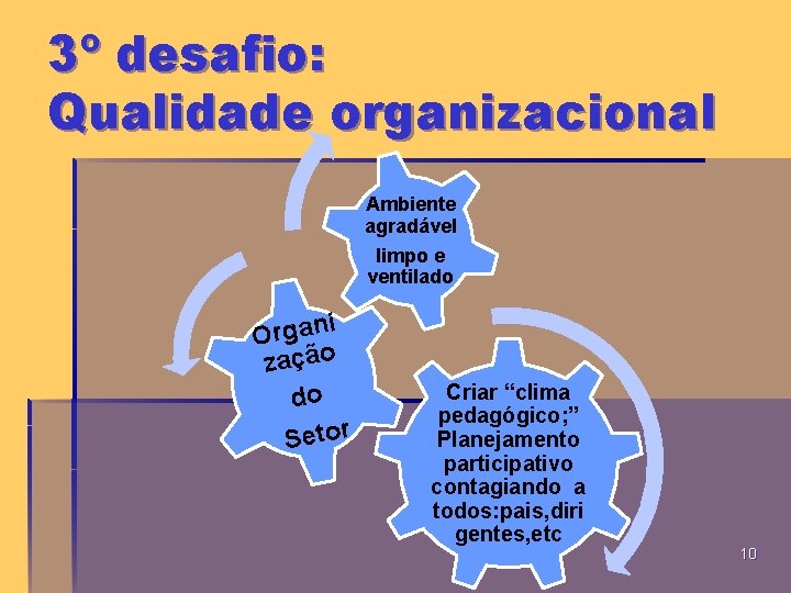 3º desafio: Qualidade organizacional Ambiente agradável limpo e ventilado i Organ zação do Setor