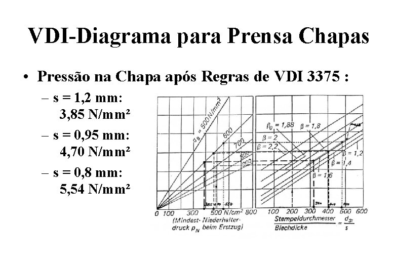 VDI-Diagrama para Prensa Chapas • Pressão na Chapa após Regras de VDI 3375 : VDI-Diagrama para Prensa Chapas • Pressão na Chapa após Regras de VDI 3375 :