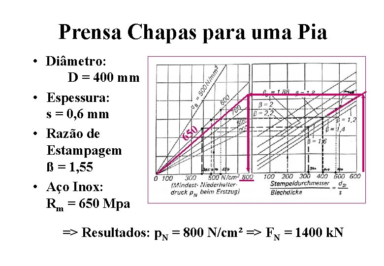 Prensa Chapas para uma Pia • Diâmetro: D = 400 mm • Espessura: s Prensa Chapas para uma Pia • Diâmetro: D = 400 mm • Espessura: s