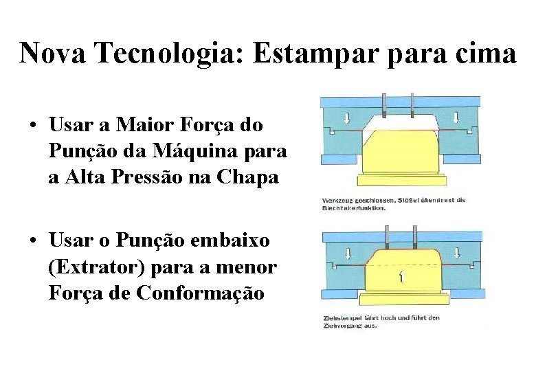 Nova Tecnologia: Estampar para cima • Usar a Maior Força do Punção da Máquina Nova Tecnologia: Estampar para cima • Usar a Maior Força do Punção da Máquina
