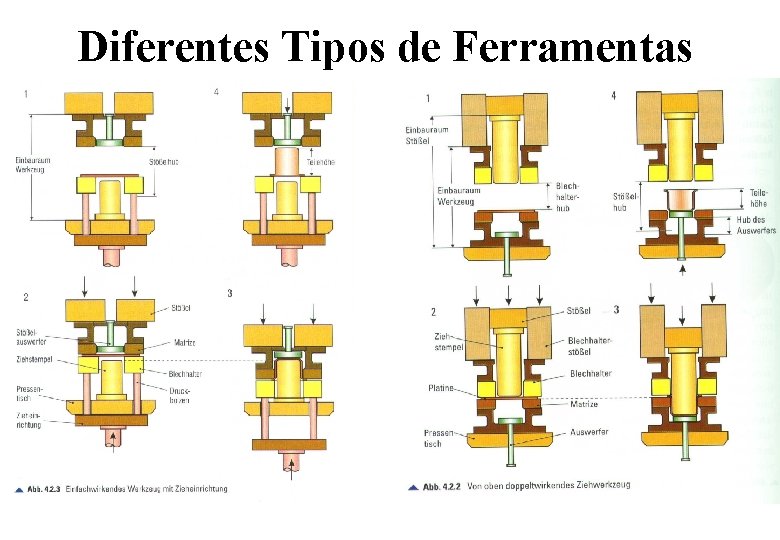 Diferentes Tipos de Ferramentas Diferentes Tipos de Ferramentas