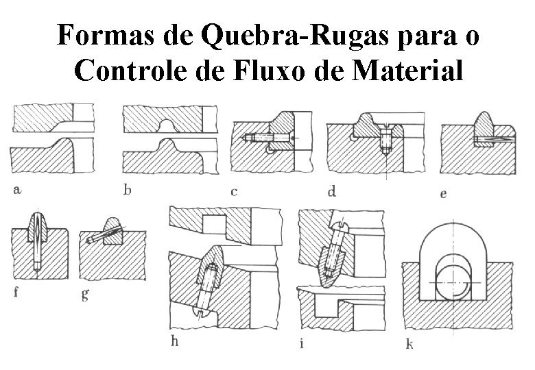 Formas de Quebra-Rugas para o Controle de Fluxo de Material Formas de Quebra-Rugas para o Controle de Fluxo de Material
