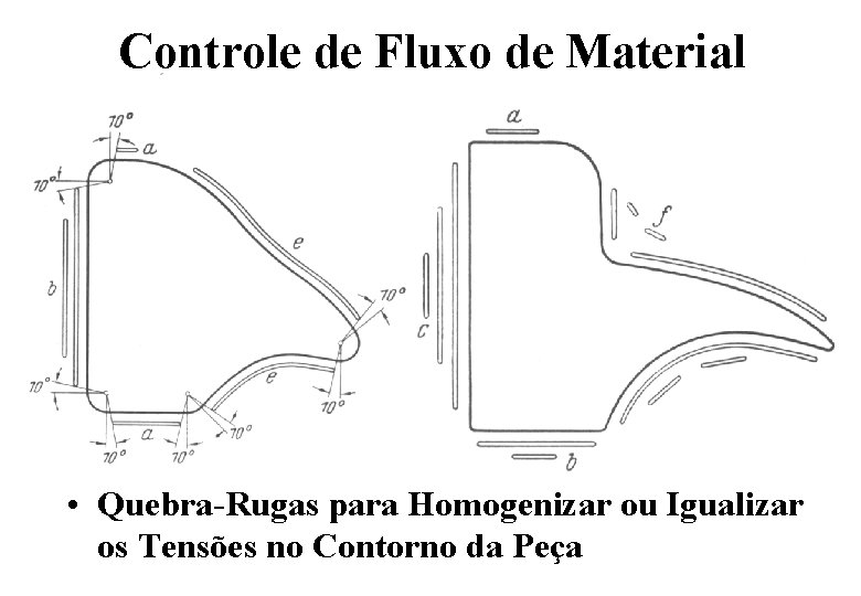 Controle de Fluxo de Material • Quebra-Rugas para Homogenizar ou Igualizar os Tensões no Controle de Fluxo de Material • Quebra-Rugas para Homogenizar ou Igualizar os Tensões no