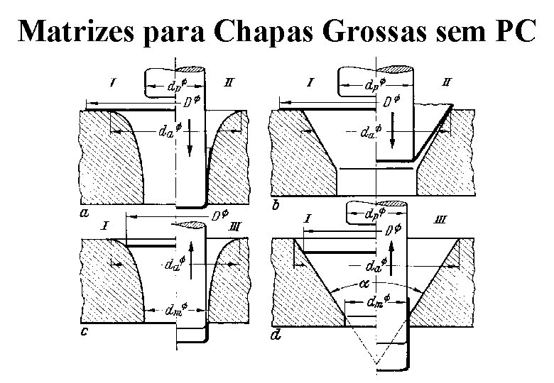 Matrizes para Chapas Grossas sem PC Matrizes para Chapas Grossas sem PC